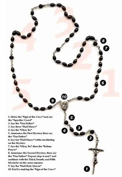 THE PRAYERS OF THE ROSARY image